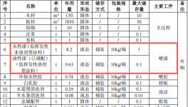 海和鸣家具投资650万 年产7.5万个水性漆涂料项目