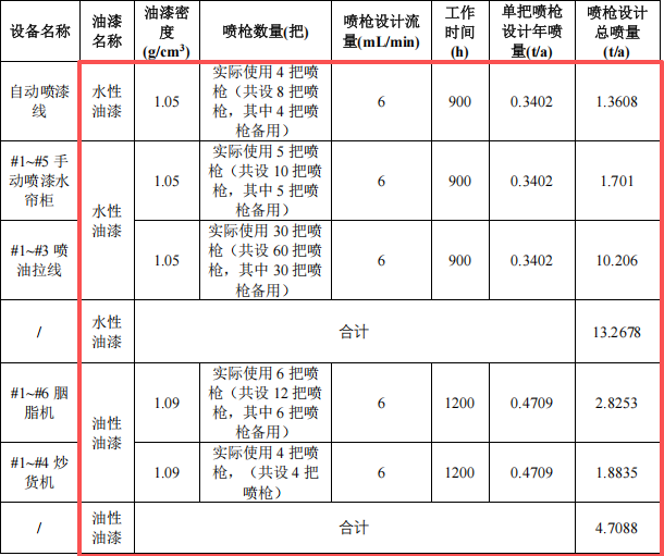 巨城玩具投资100万 年产155吨水性漆涂料项目