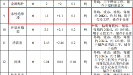 众磁电子投资150万 年产200万个水性漆涂料项目