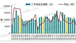 中央重磅文件定调，房地产未来大方向有变！