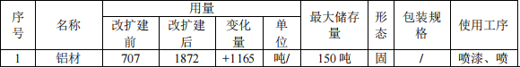 绿航鑫投资500万 年产108.9万件水性漆粉末涂料项目