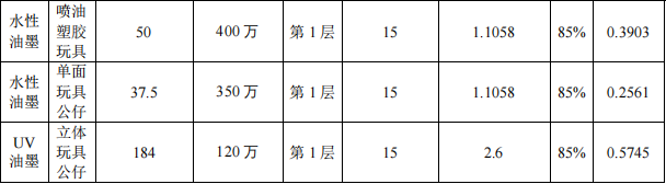 思科电力投资3700万 年产8.62万米粉末涂料项目