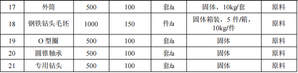 锐百拓投资500万 年产2500件水性漆涂料项目