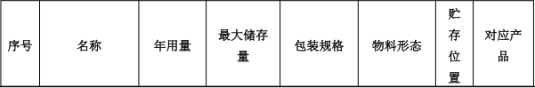 芮德玩具投资100万 年产800万件水性绝缘漆涂料项目