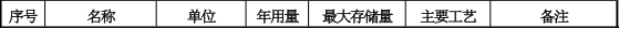 顺怡隆机械投资500万 年产800台水性漆粉末涂料项目