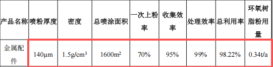 顺怡隆机械投资500万 年产800台水性漆粉末涂料项目