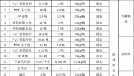 芮德玩具投资100万 年产800万件水性绝缘漆涂料项目