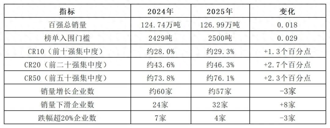 阿克苏诺贝尔连续十年登顶！中国粉末涂料销售额100强出炉
