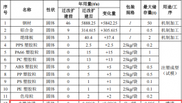 长信模具投资1000万 年产4150万件水性漆涂料项目