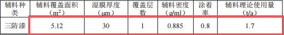 领灿光电投资4亿 年产36万㎡三防漆涂料项目
