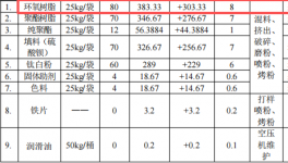 立辉实业投资1000万 年产1400吨环氧树脂涂料项目