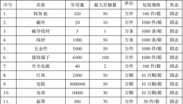领灿光电投资4亿 年产36万㎡三防漆涂料项目