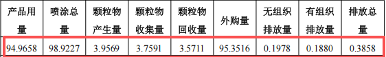 宇邦家居投资500万 年产24万件环氧聚酯粉末涂料项目