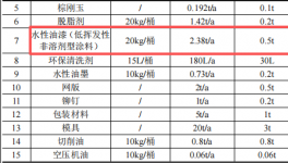 文诚五金投资100万 年产408吨水性油漆涂料项目
