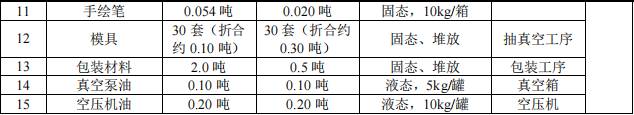 冠亿礼品投资100万 年产92.5万个水性漆涂料项目