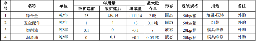 彩恩玩具投资300万 年产61.5万件水性漆涂料项目