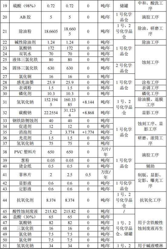 钜升金属投资2.16亿 年产21亿件水性漆涂料项目
