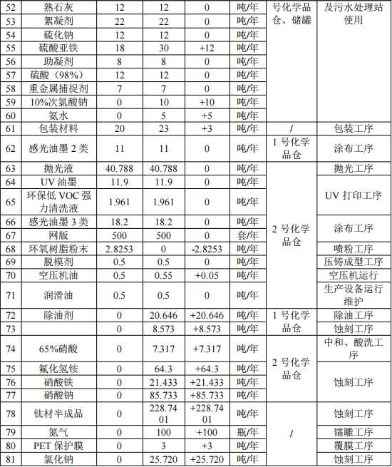 钜升金属投资2.16亿 年产21亿件水性漆涂料项目