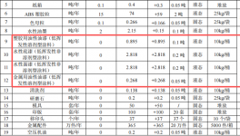 彩恩玩具投资300万 年产61.5万件水性漆涂料项目