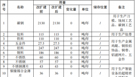 钜升金属投资2.16亿 年产21亿件水性漆涂料项目