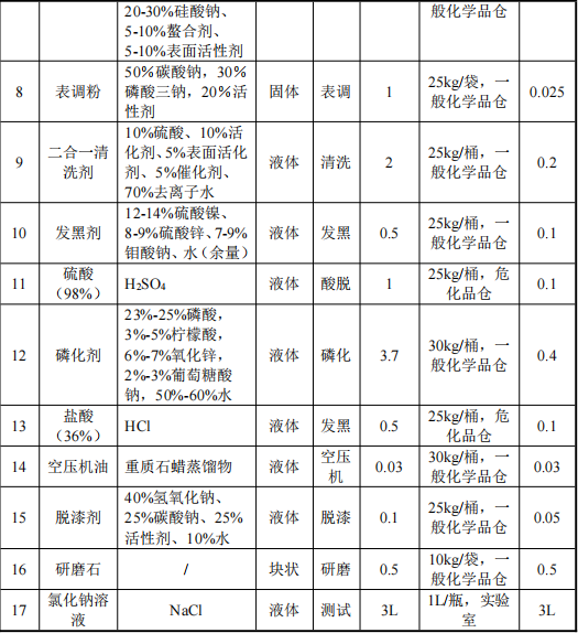 金顺金属投资300万 年产2446万件水性漆涂料项目
