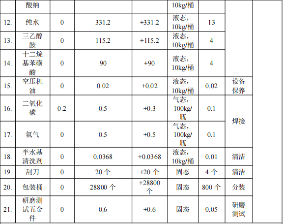 启隆研磨投资300万 年产1200台水性漆涂料项目