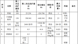 启隆研磨投资300万 年产1200台水性漆涂料项目