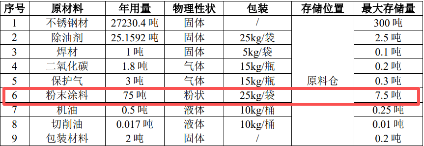 95.5%粉末利用率！解码惠州五金新项目的绿色生产核心优势