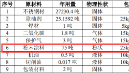 95.5%粉末利用率！解码惠州五金新项目的绿色生产核心优势