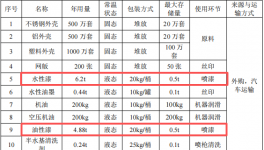 乐旺塑胶投资200万 年产2000万件水性漆涂料项目