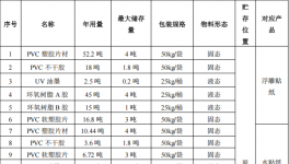 芮德玩具投资100万 年产800万件水性绝缘漆涂料项目
