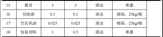 三合眼镜投资100万 年产128万套油性漆涂料项目