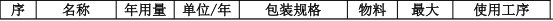那科家具投资200万 年产1.7万件水性漆涂料项目