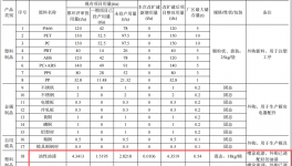 敬孚电子投资1.09亿 年产2420万件水性漆涂料项目