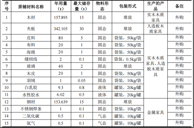 国生大美投资200万 年产3.5万套水性漆涂料项目