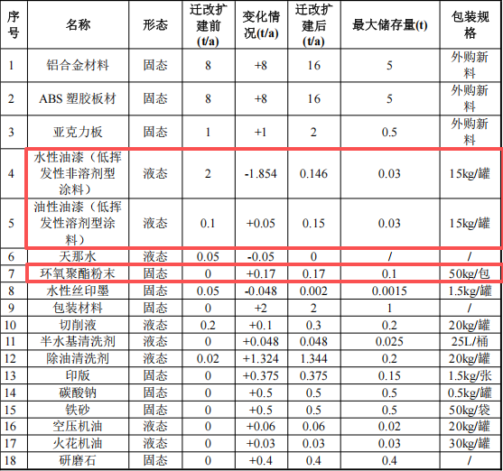 国锦源科技投资150万 年产1000套水性漆粉末涂料项目