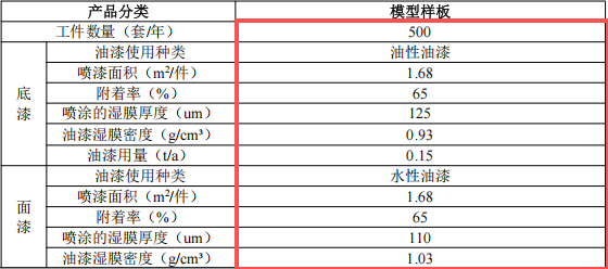 国锦源科技投资150万 年产1000套水性漆粉末涂料项目