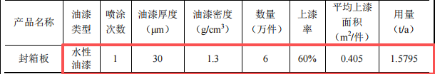 鸿豫鑫五金投资100万 年产7.2万件水性漆粉末涂料项目