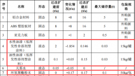 国锦源科技投资150万 年产1000套水性漆粉末涂料项目