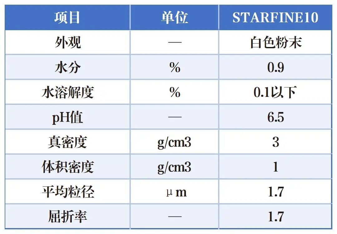 免费试样！馨海科技最新款助剂发布！