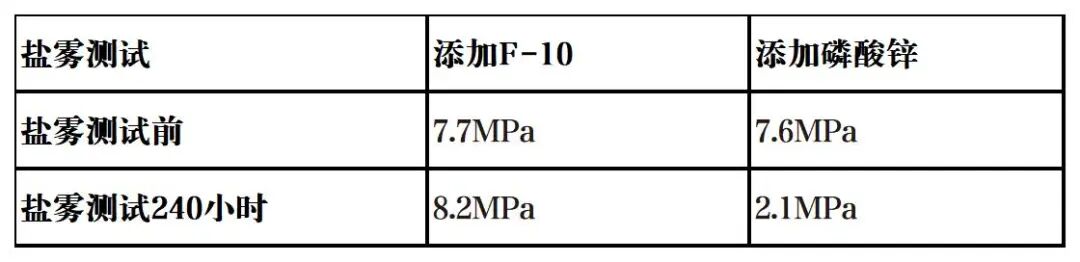免费试样！馨海科技最新款助剂发布！