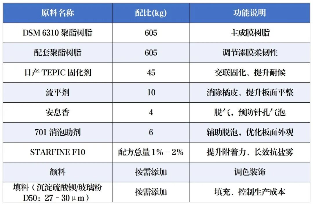 免费试样！馨海科技最新款助剂发布！