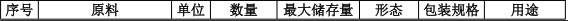 连旺塑胶投资100万 年产20万棵水性漆涂料项目