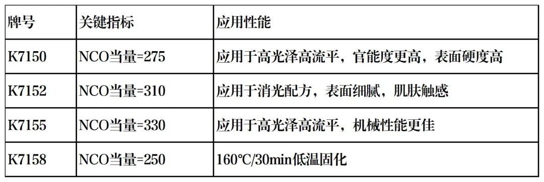高端首选：捷通达再推重磅助剂产品，推动行业高质量发展