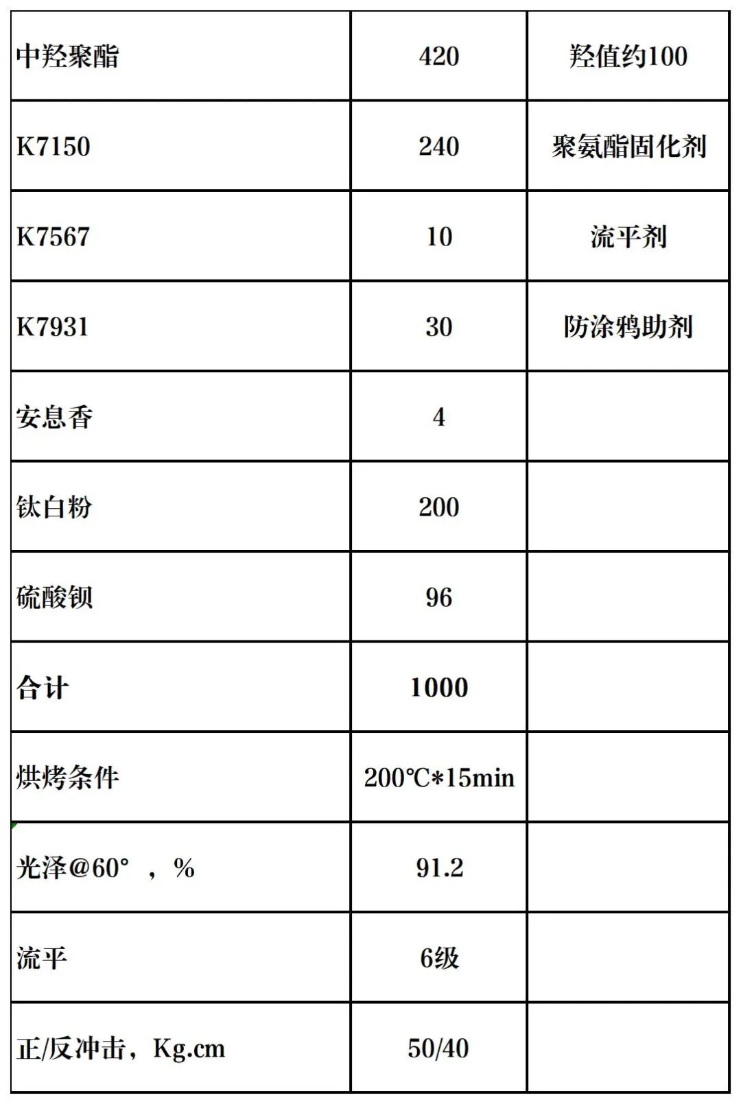 高端首选：捷通达再推重磅助剂产品，推动行业高质量发展