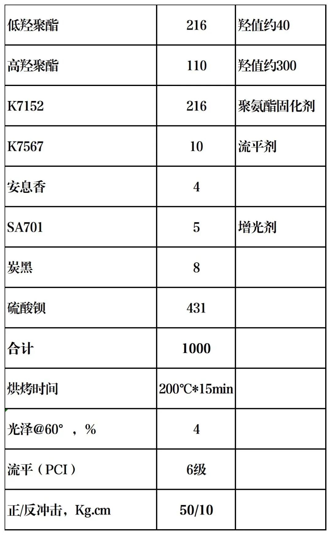 高端首选：捷通达再推重磅助剂产品，推动行业高质量发展
