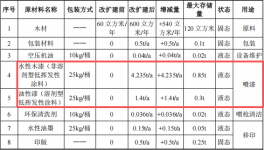 赛时波电子投资250万 年产6吨水性漆涂料项目