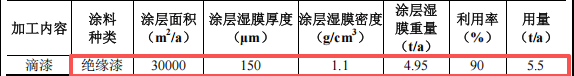 金霸智能投资2200万 年产1000万件环氧树脂粉涂料项目
