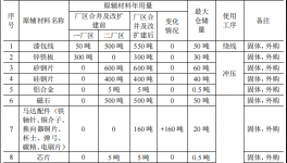 金霸智能投资2200万 年产1000万件环氧树脂粉涂料项目