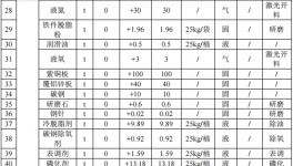 振亮科技投资5亿 年产581万套粉末涂料项目